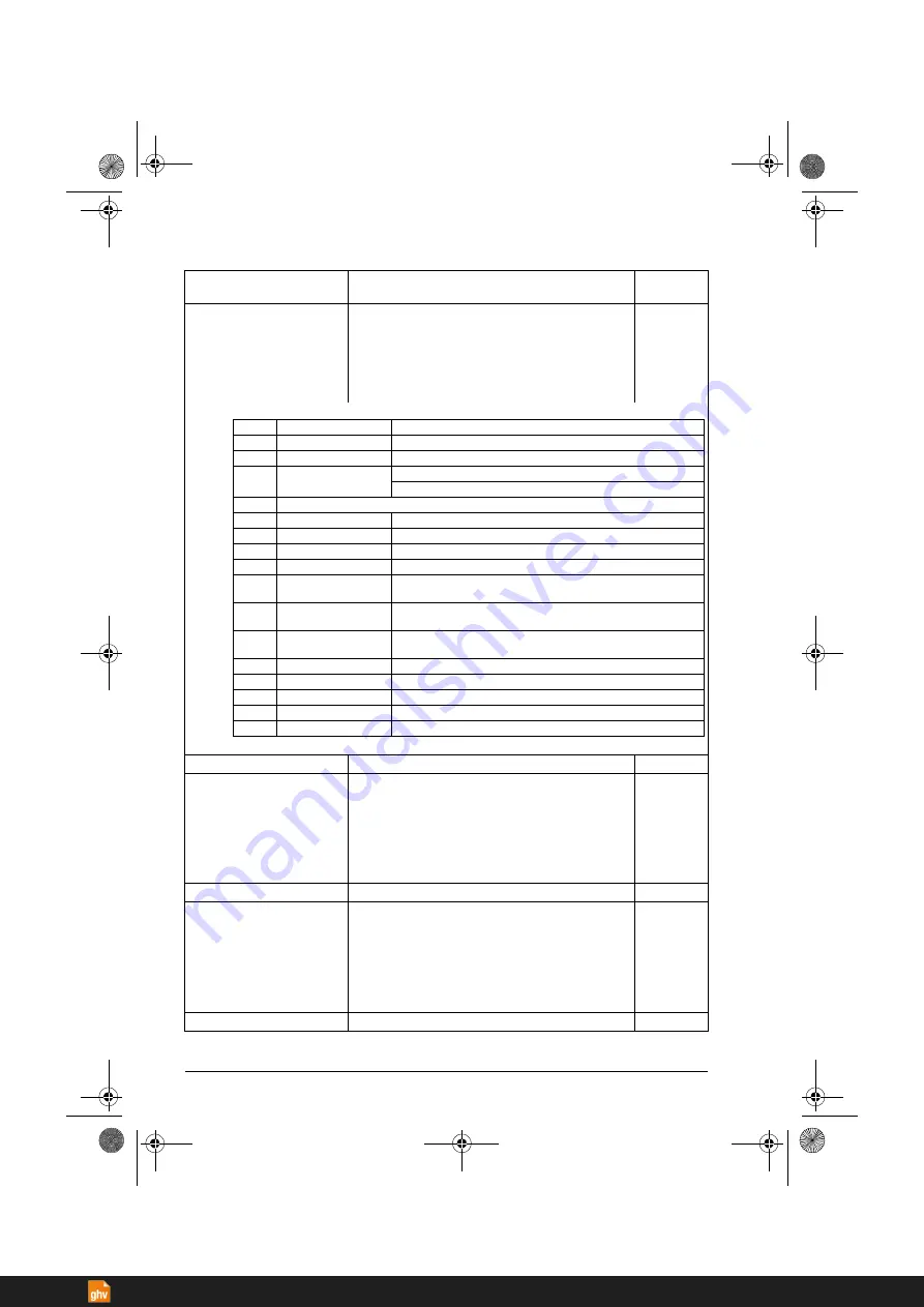 ABB ACS380 Series Firmware Manual Download Page 304