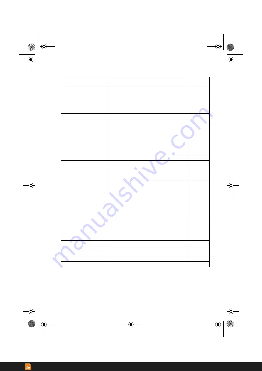 ABB ACS380 Series Firmware Manual Download Page 307