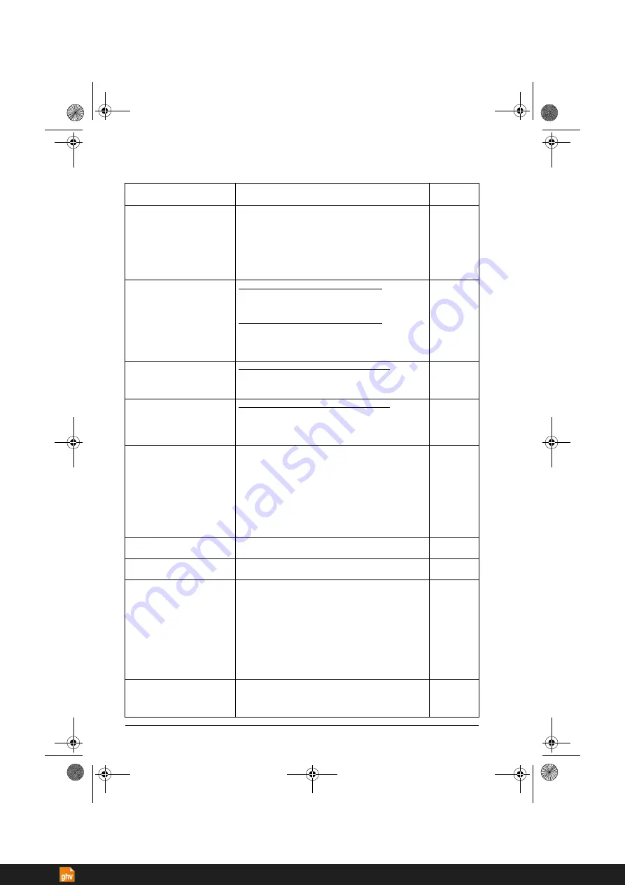 ABB ACS380 Series Firmware Manual Download Page 310