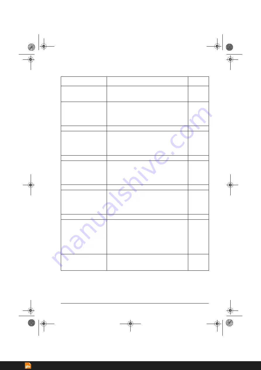 ABB ACS380 Series Firmware Manual Download Page 311