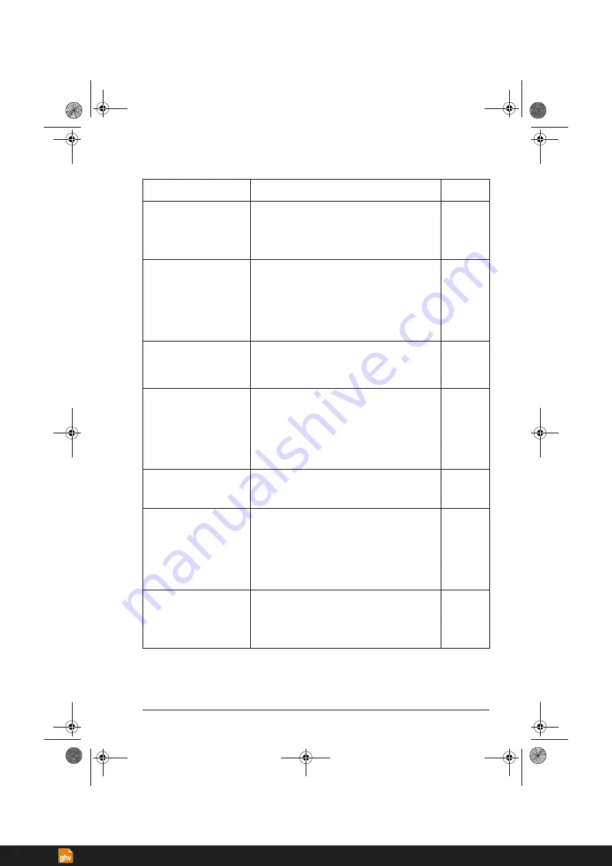 ABB ACS380 Series Firmware Manual Download Page 313