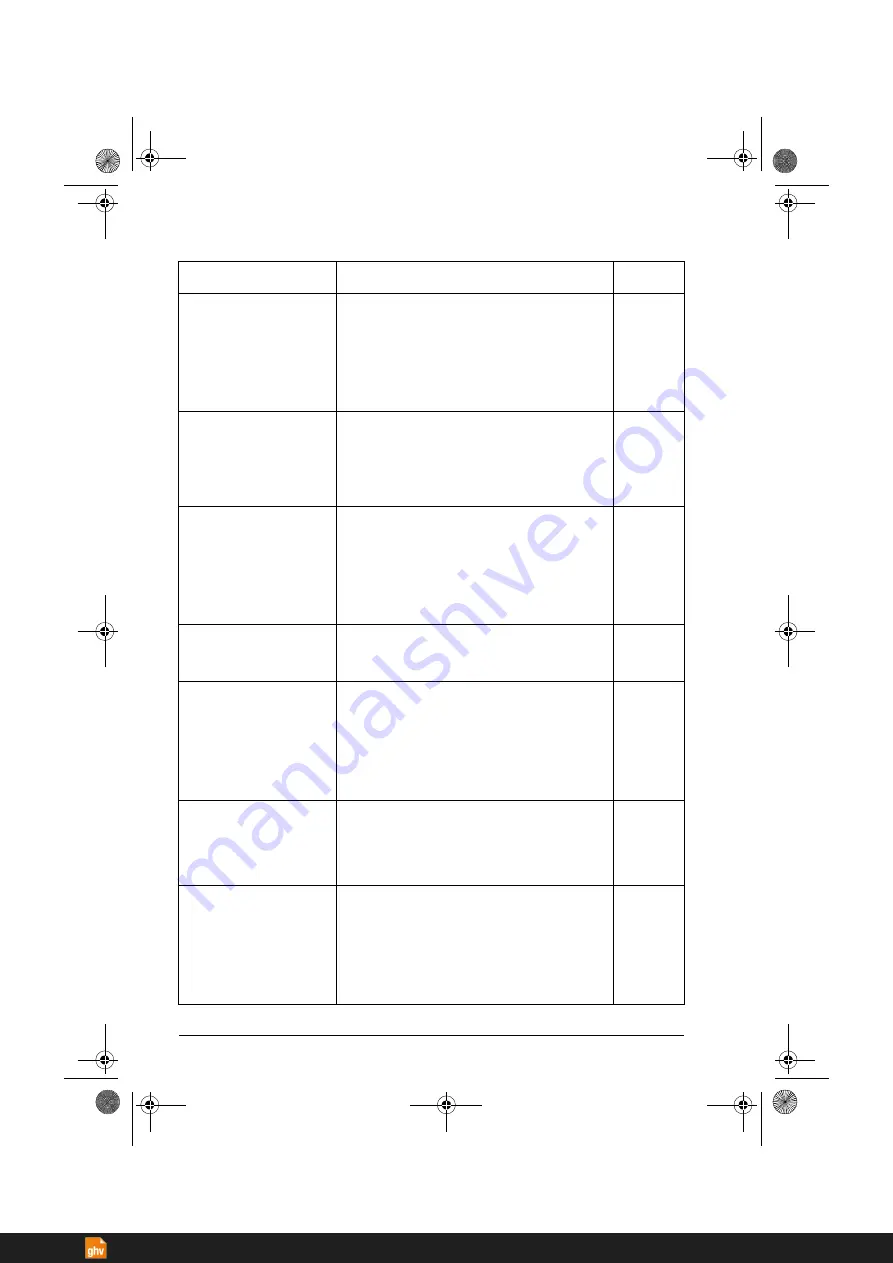 ABB ACS380 Series Firmware Manual Download Page 314