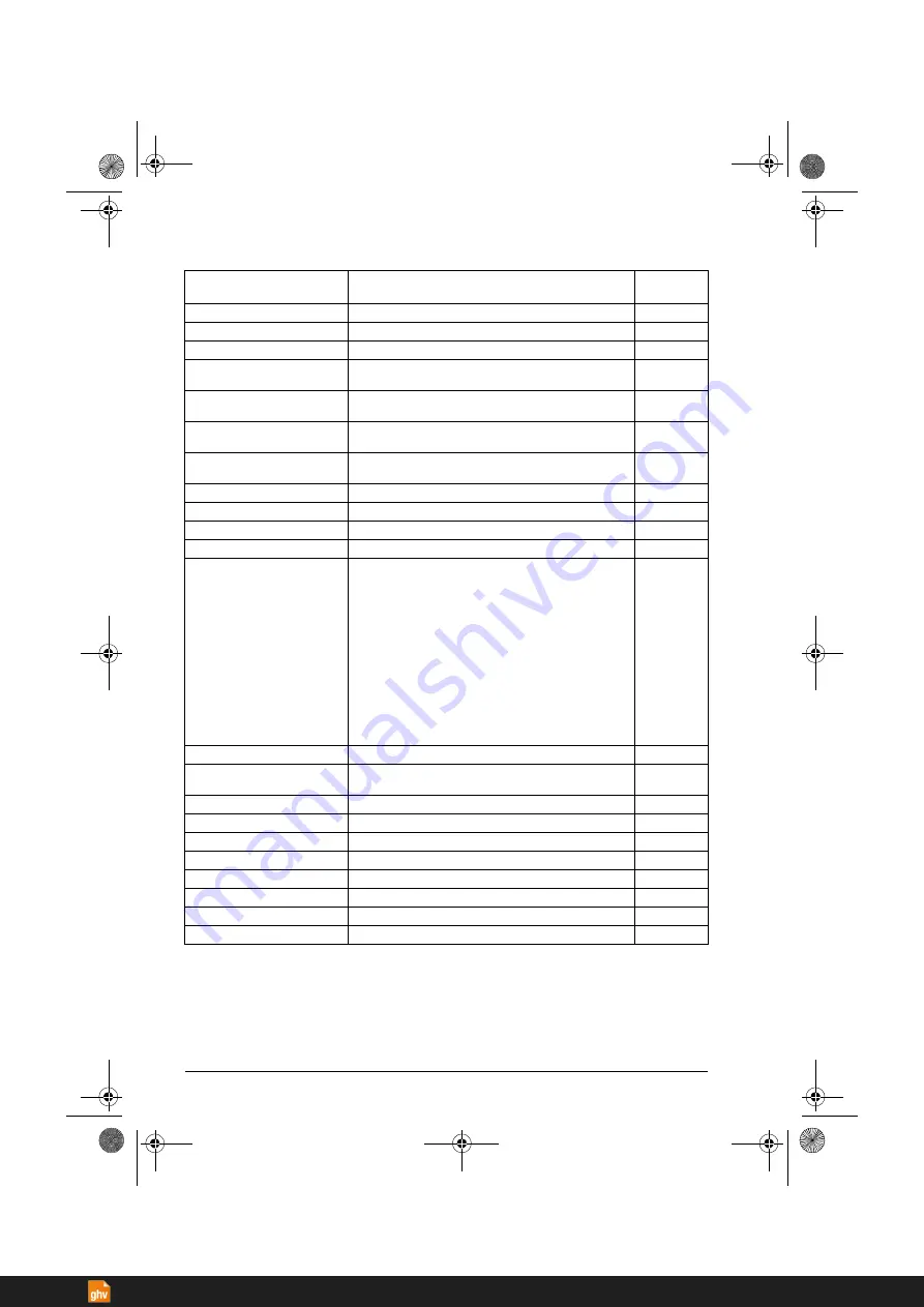 ABB ACS380 Series Firmware Manual Download Page 334