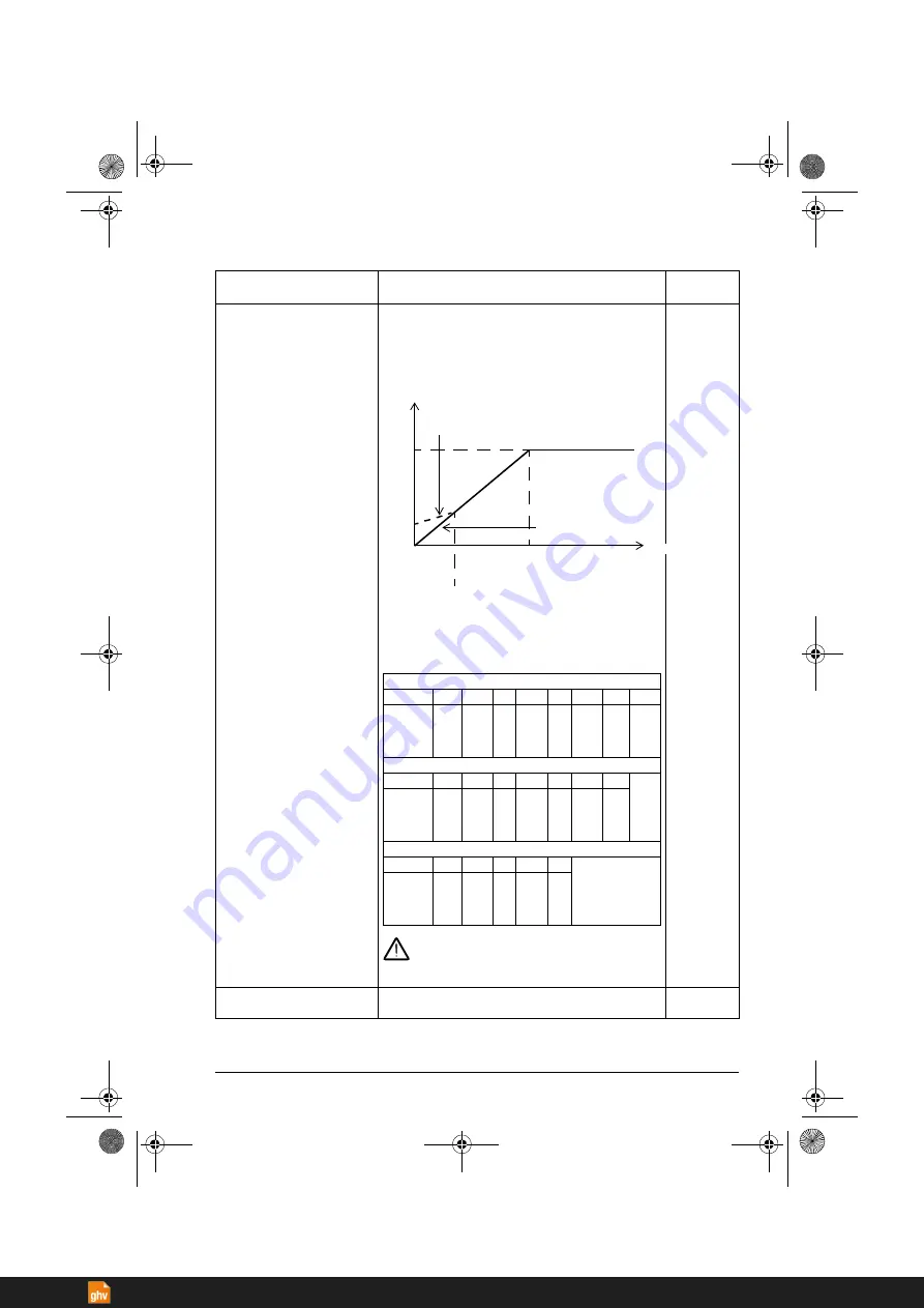 ABB ACS380 Series Firmware Manual Download Page 343