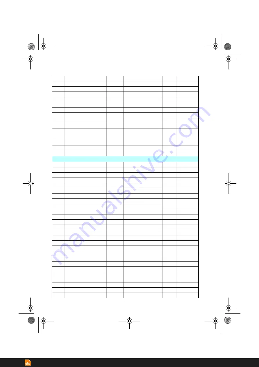 ABB ACS380 Series Firmware Manual Download Page 364