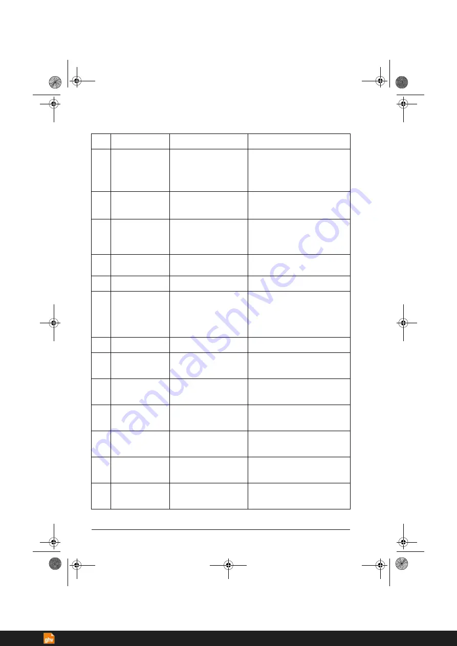 ABB ACS380 Series Firmware Manual Download Page 398