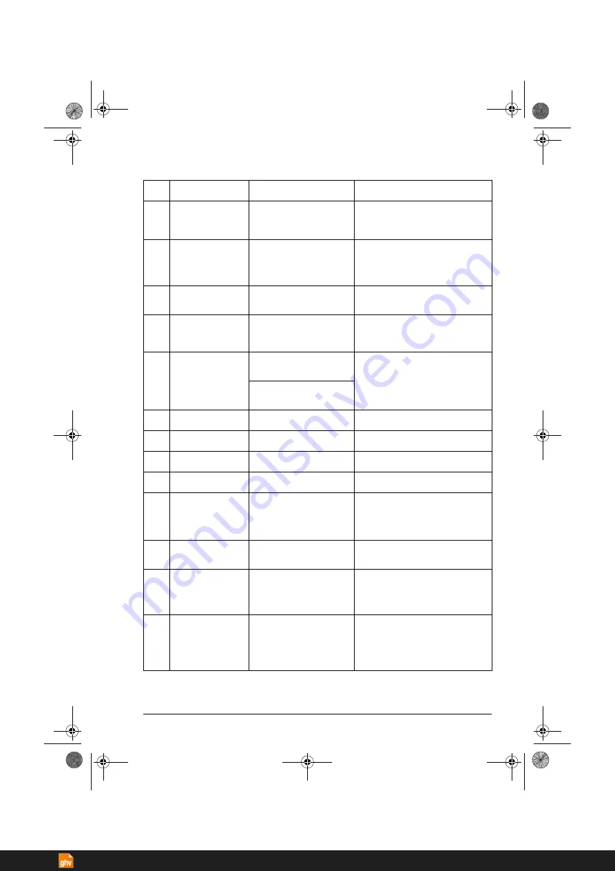 ABB ACS380 Series Firmware Manual Download Page 407