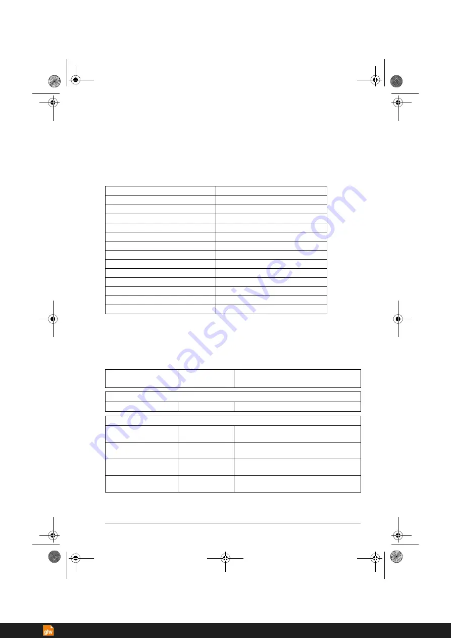 ABB ACS380 Series Firmware Manual Download Page 419