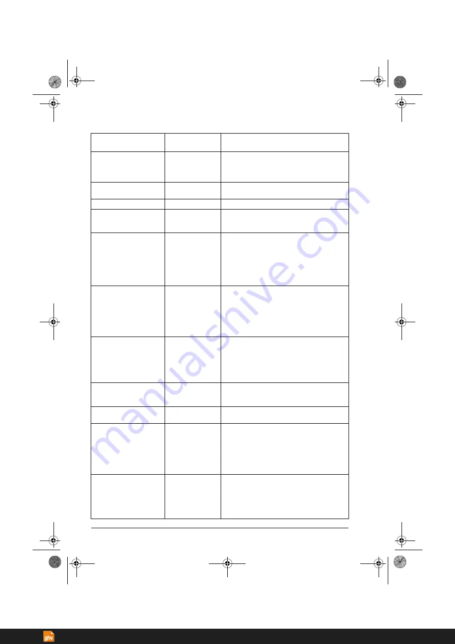 ABB ACS380 Series Firmware Manual Download Page 420