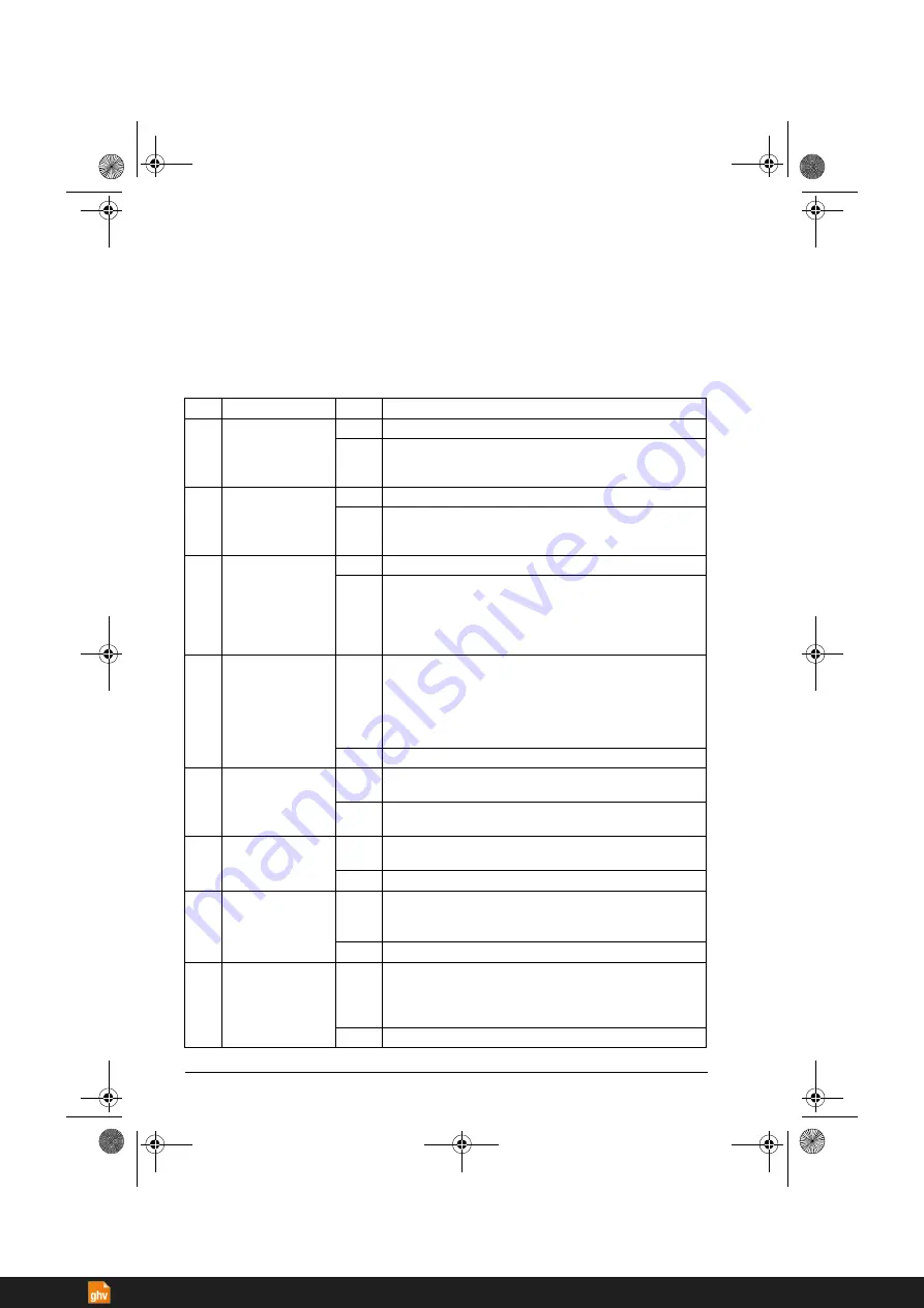 ABB ACS380 Series Firmware Manual Download Page 426