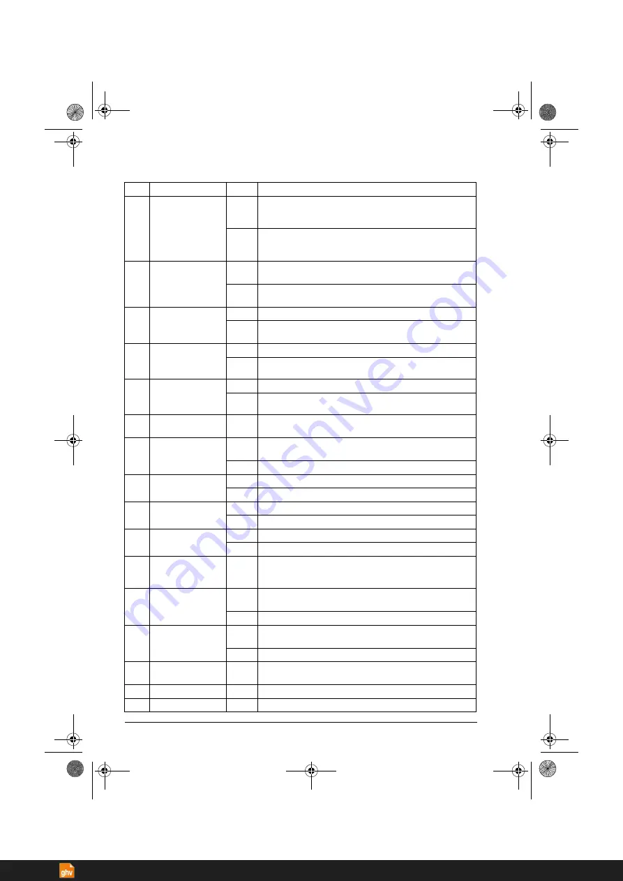 ABB ACS380 Series Firmware Manual Download Page 428