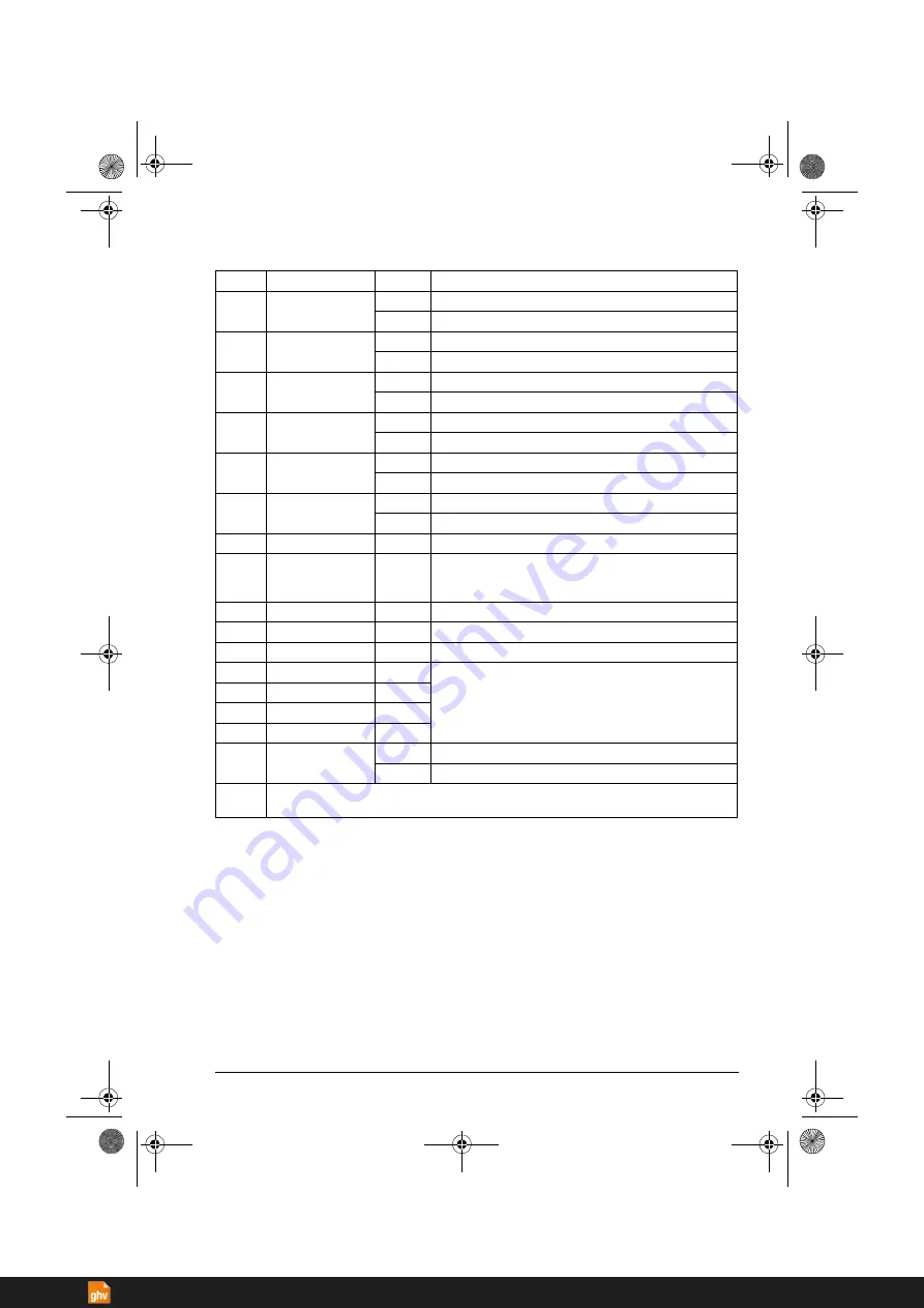 ABB ACS380 Series Firmware Manual Download Page 431