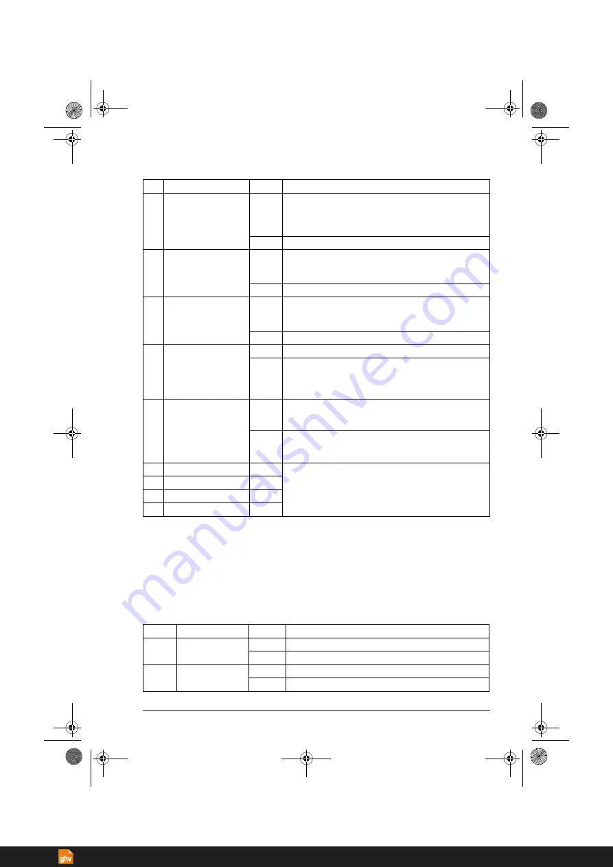 ABB ACS380 Series Firmware Manual Download Page 455