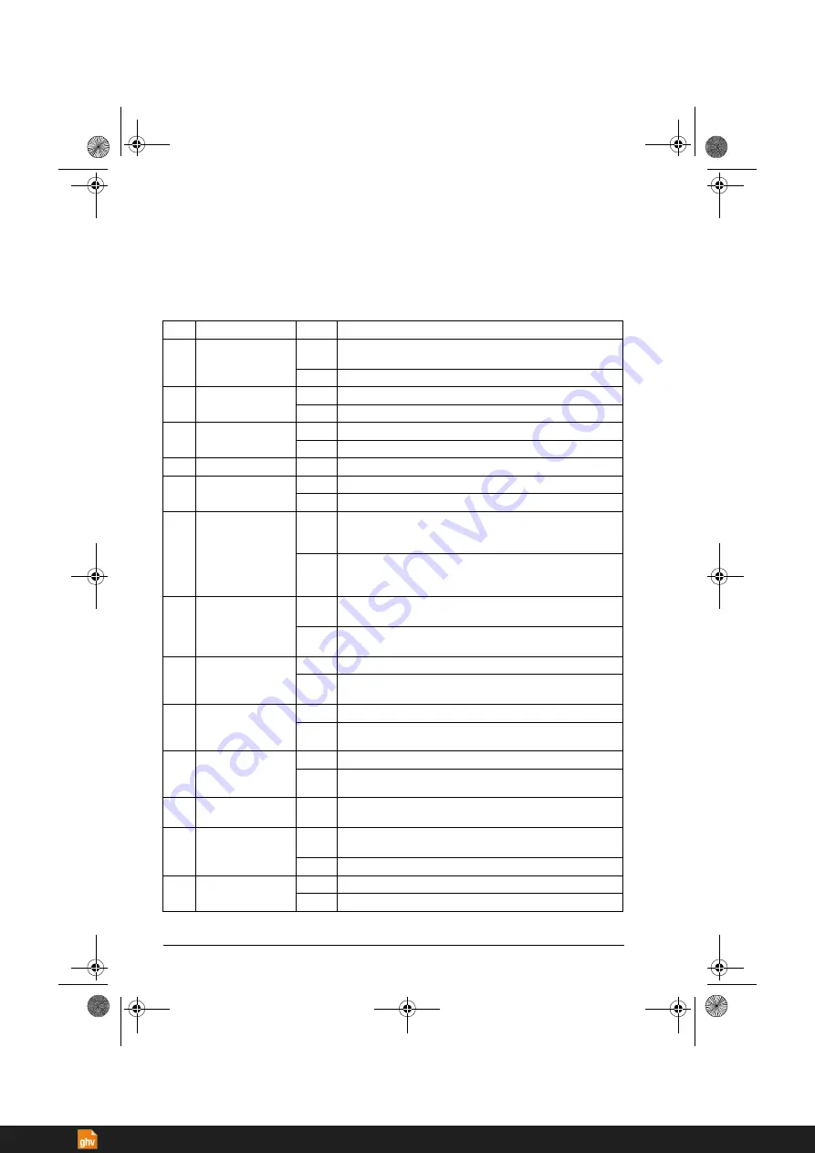 ABB ACS380 Series Firmware Manual Download Page 460