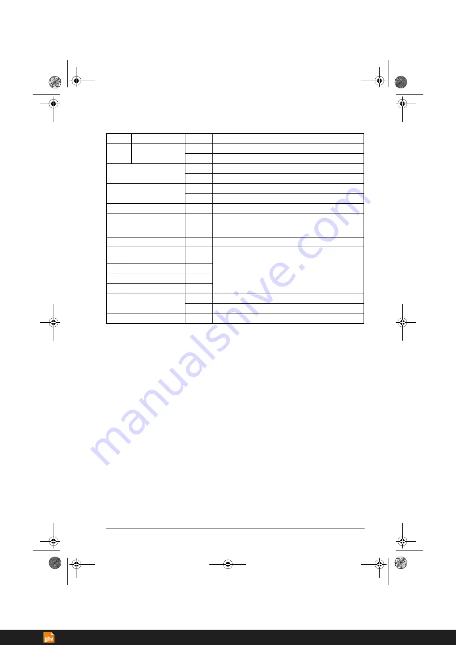 ABB ACS380 Series Firmware Manual Download Page 465