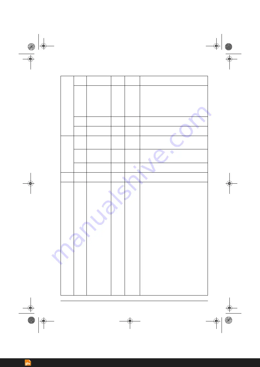 ABB ACS380 Series Firmware Manual Download Page 477