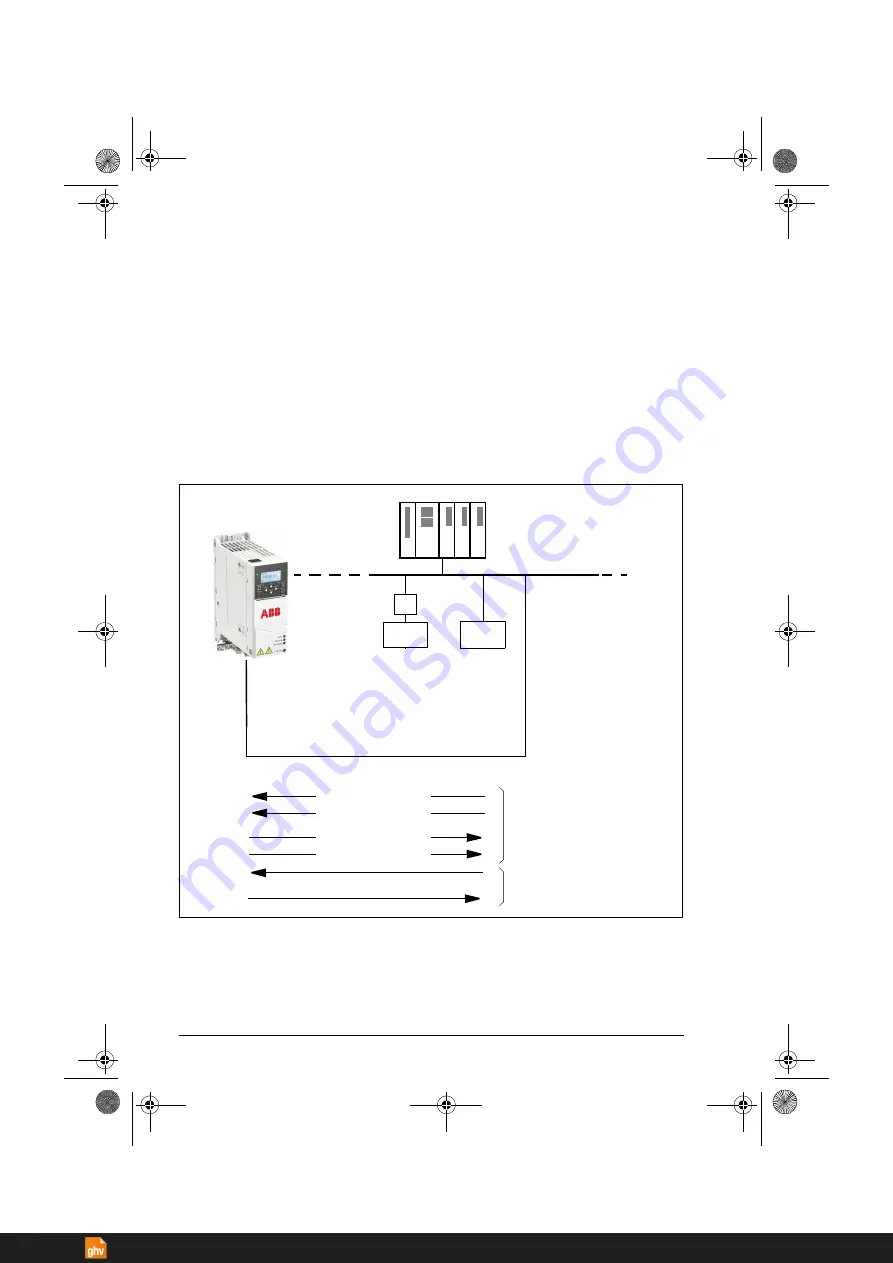 ABB ACS380 Series Скачать руководство пользователя страница 482