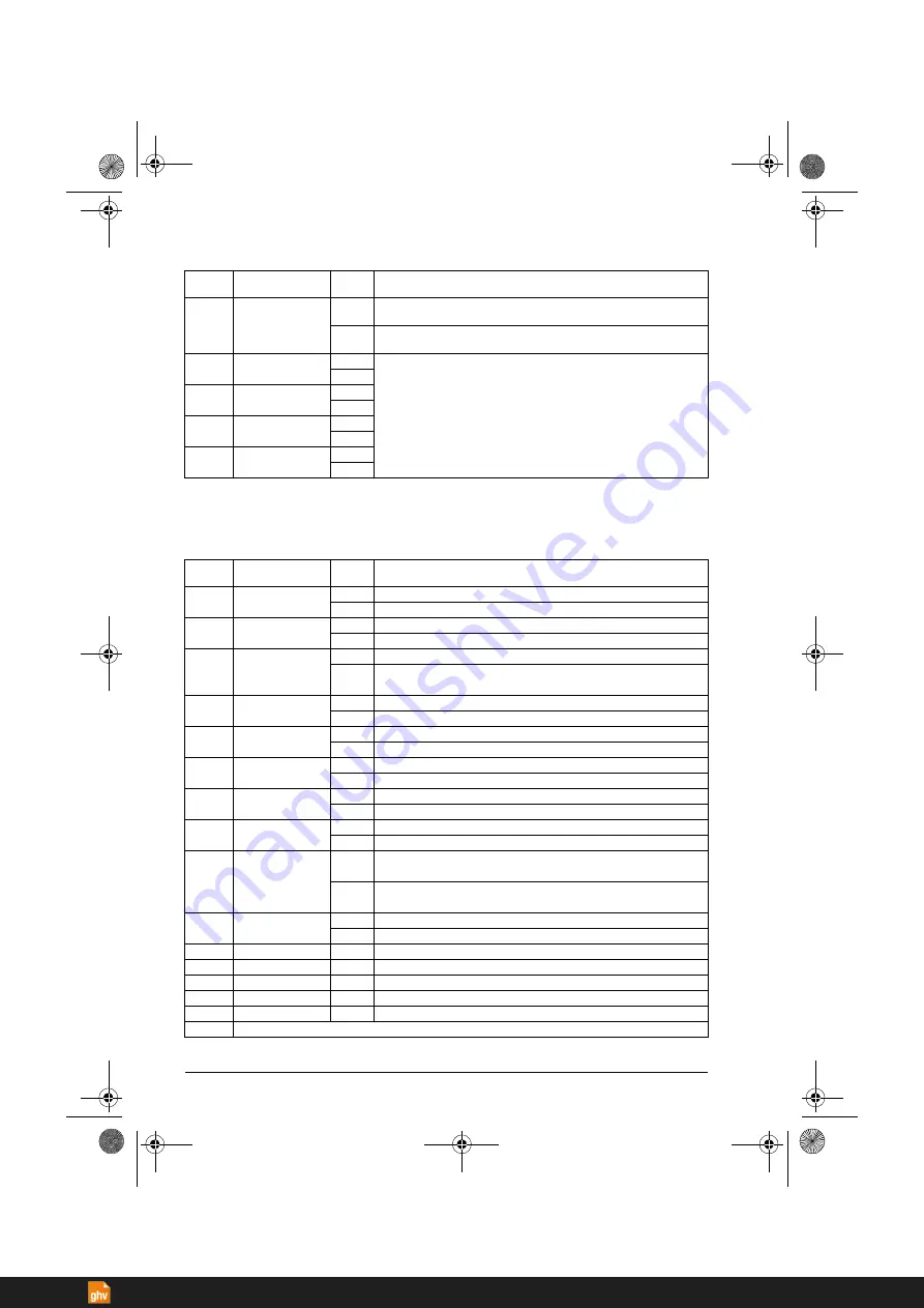 ABB ACS380 Series Firmware Manual Download Page 488