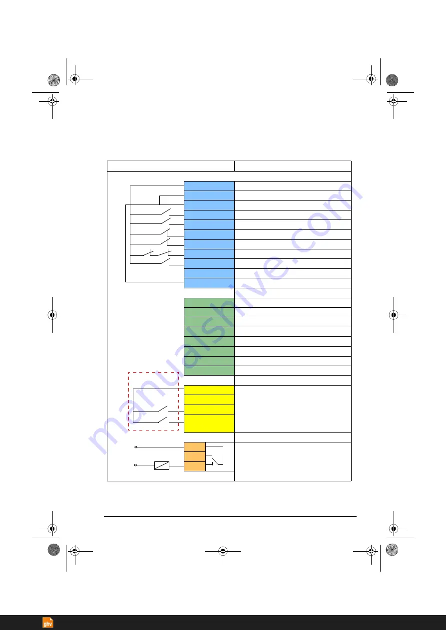 ABB ACS380 Series Скачать руководство пользователя страница 561