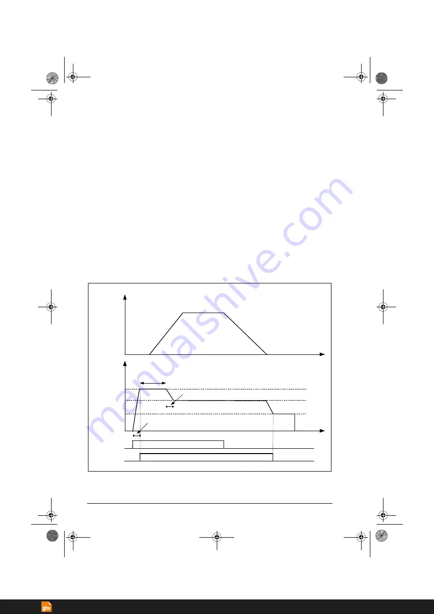 ABB ACS380 Series Firmware Manual Download Page 564