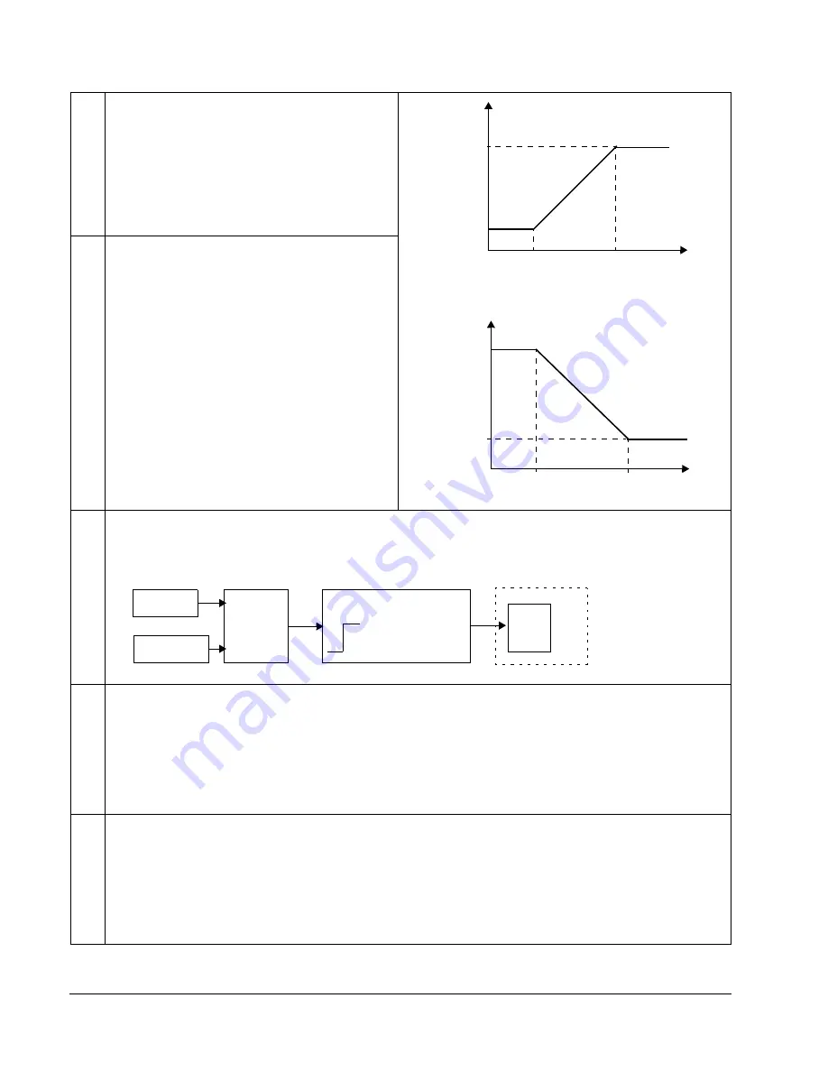 ABB ACS510-01 Скачать руководство пользователя страница 76