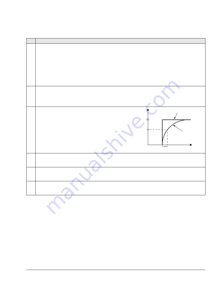 ABB ACS510-01 Скачать руководство пользователя страница 79