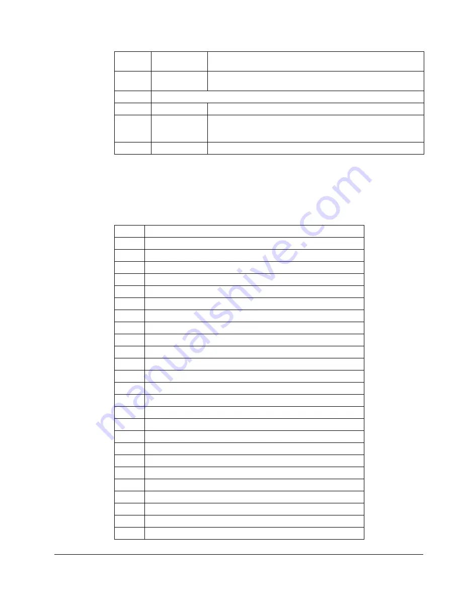 ABB ACS510-01 User Manual Download Page 205