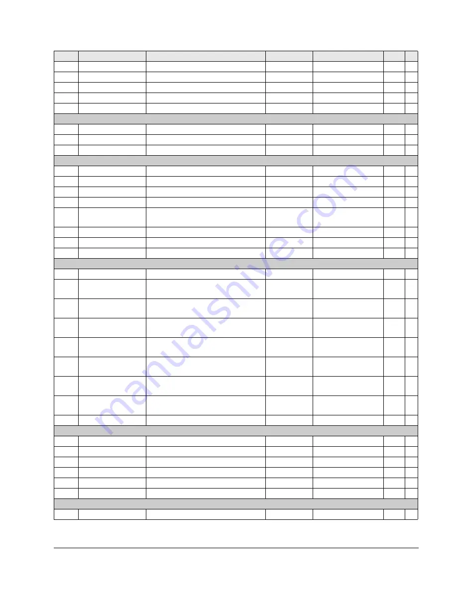 ABB ACS550-01 User Manual Download Page 55