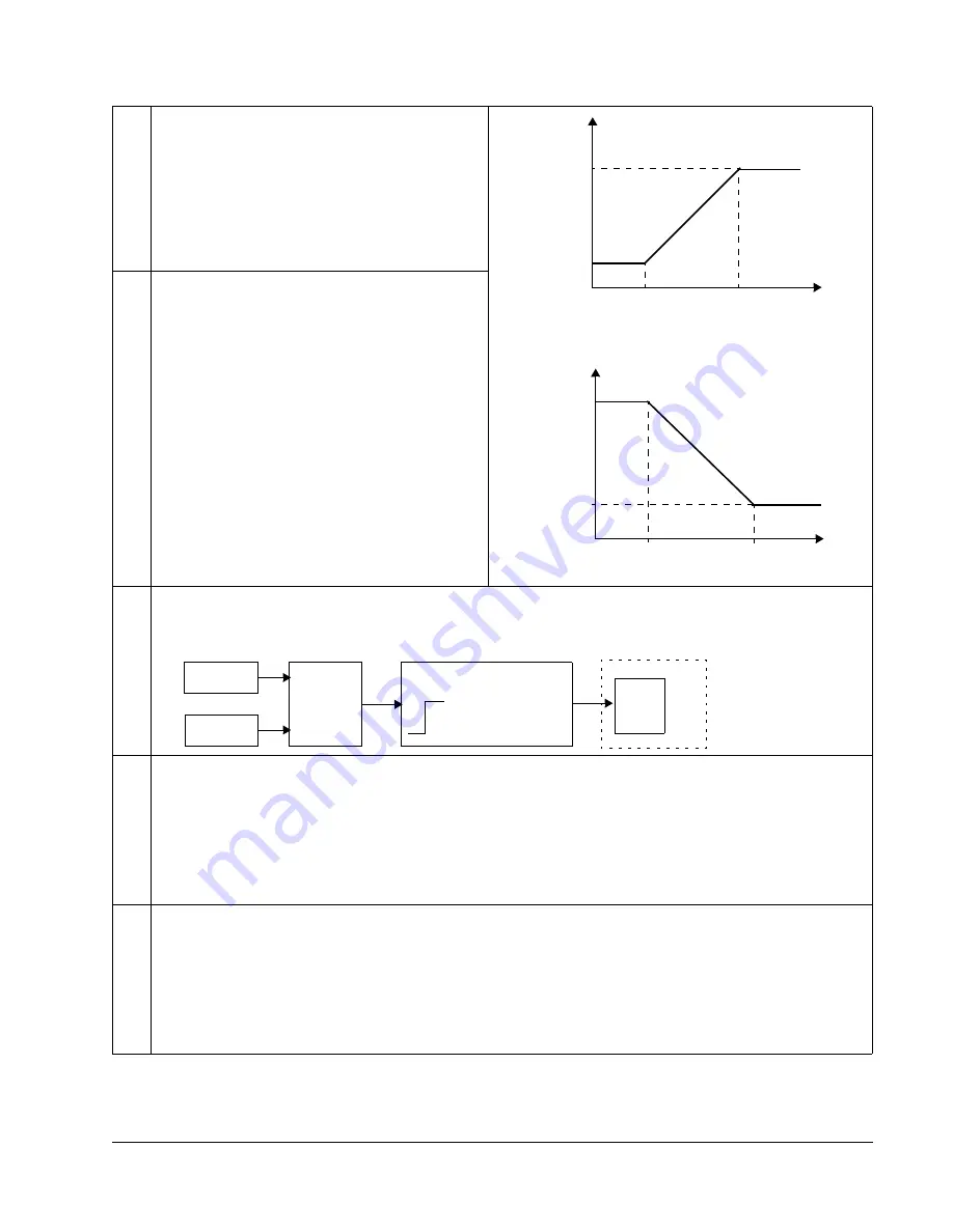 ABB ACS550-01 Скачать руководство пользователя страница 77