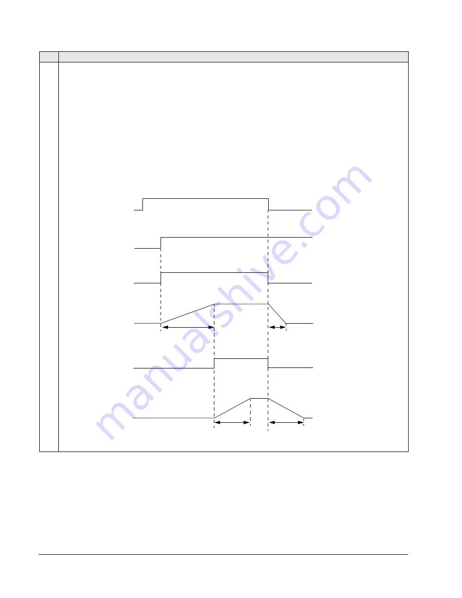 ABB ACS550-01 Скачать руководство пользователя страница 88