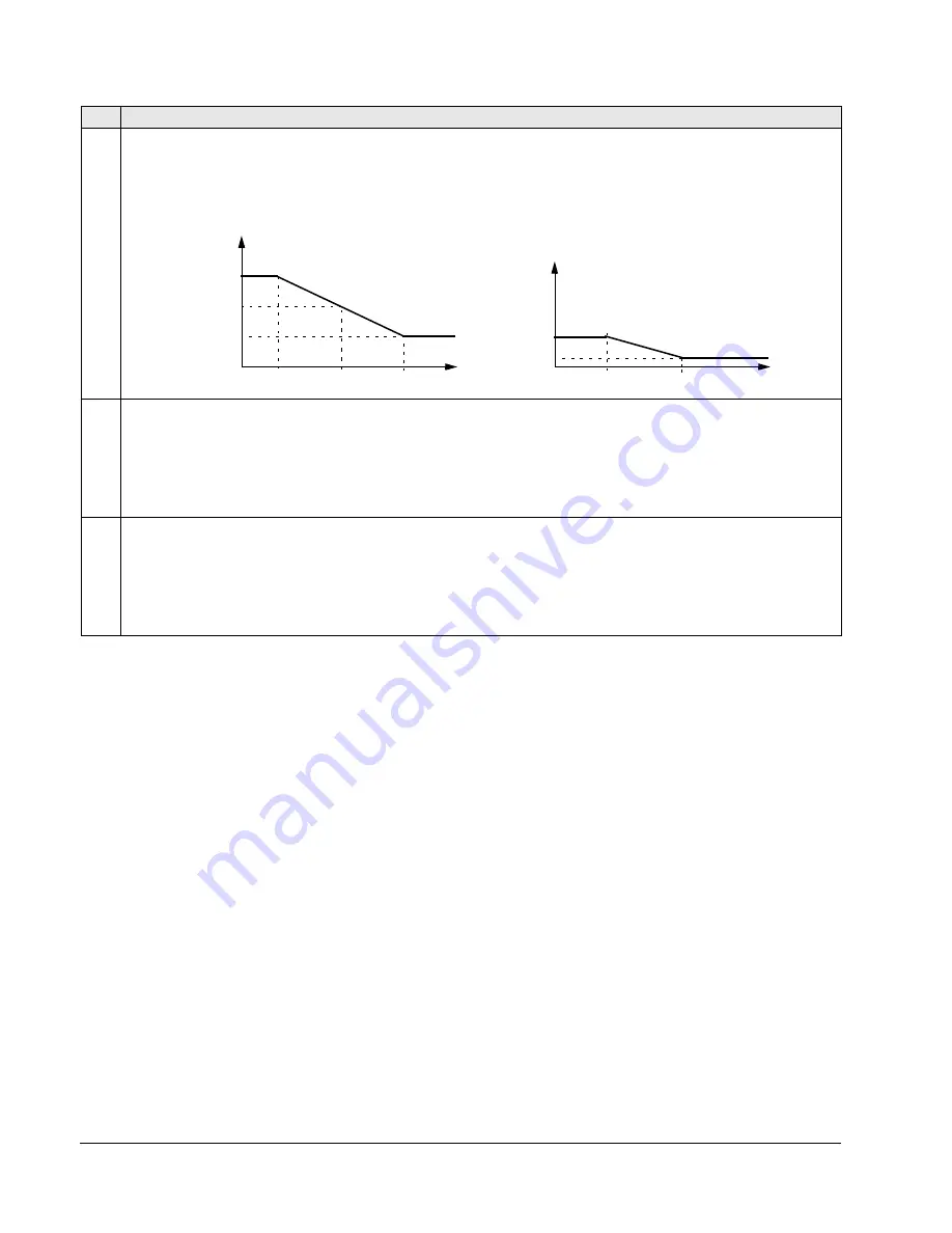 ABB ACS550-01 Скачать руководство пользователя страница 102