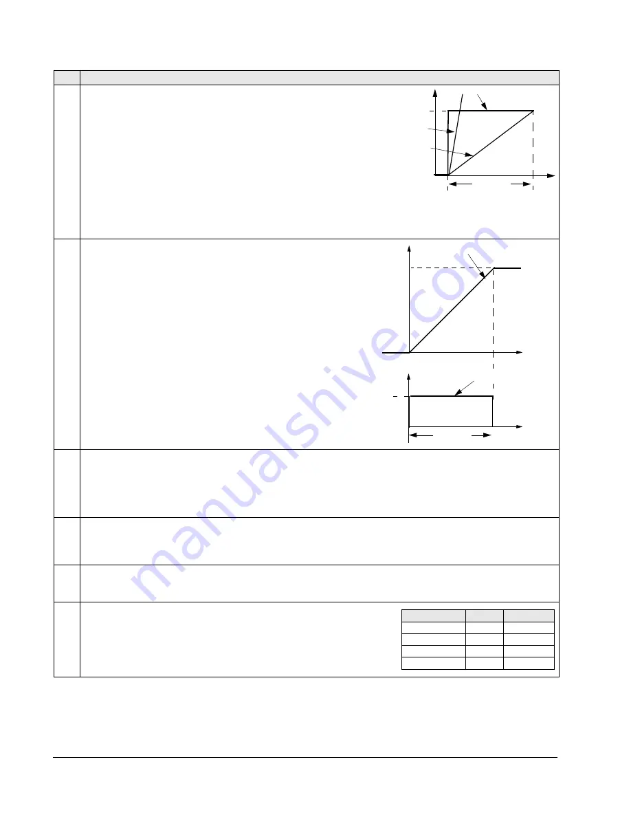 ABB ACS550-01 Скачать руководство пользователя страница 122