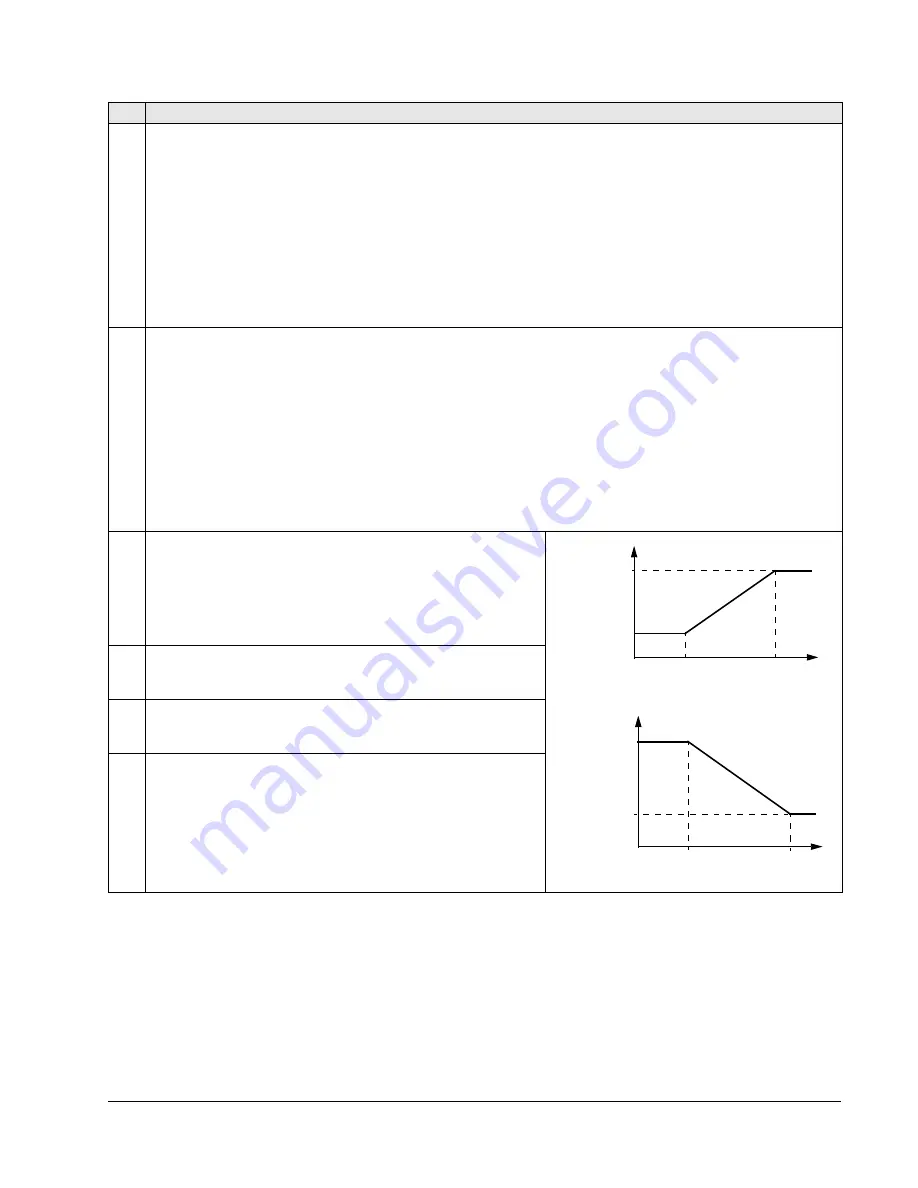 ABB ACS550-01 Скачать руководство пользователя страница 125