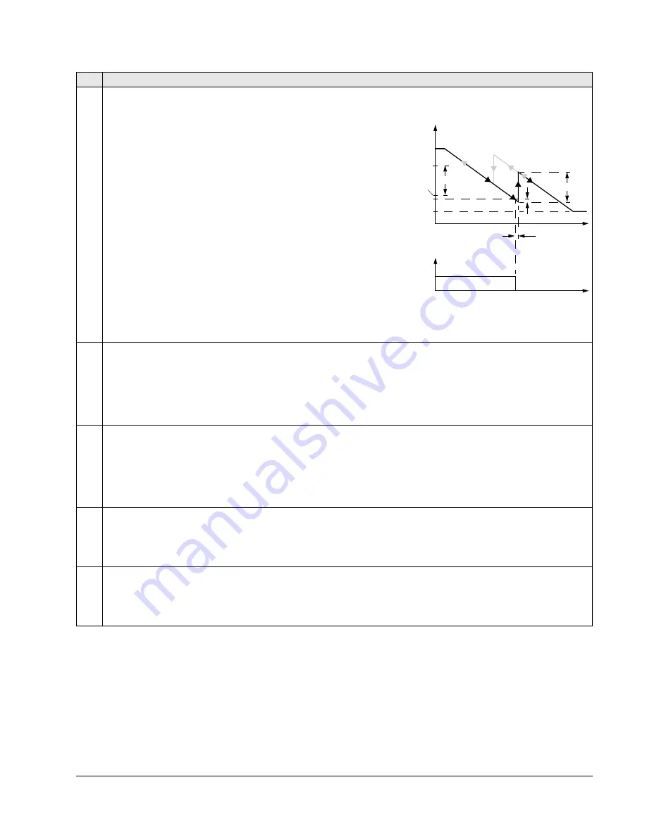 ABB ACS550-01 Скачать руководство пользователя страница 137