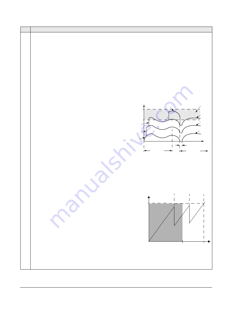 ABB ACS550-01 Скачать руководство пользователя страница 140