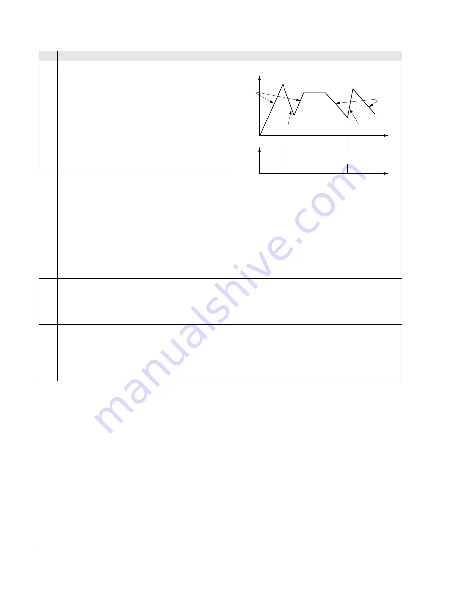 ABB ACS550-01 Скачать руководство пользователя страница 146