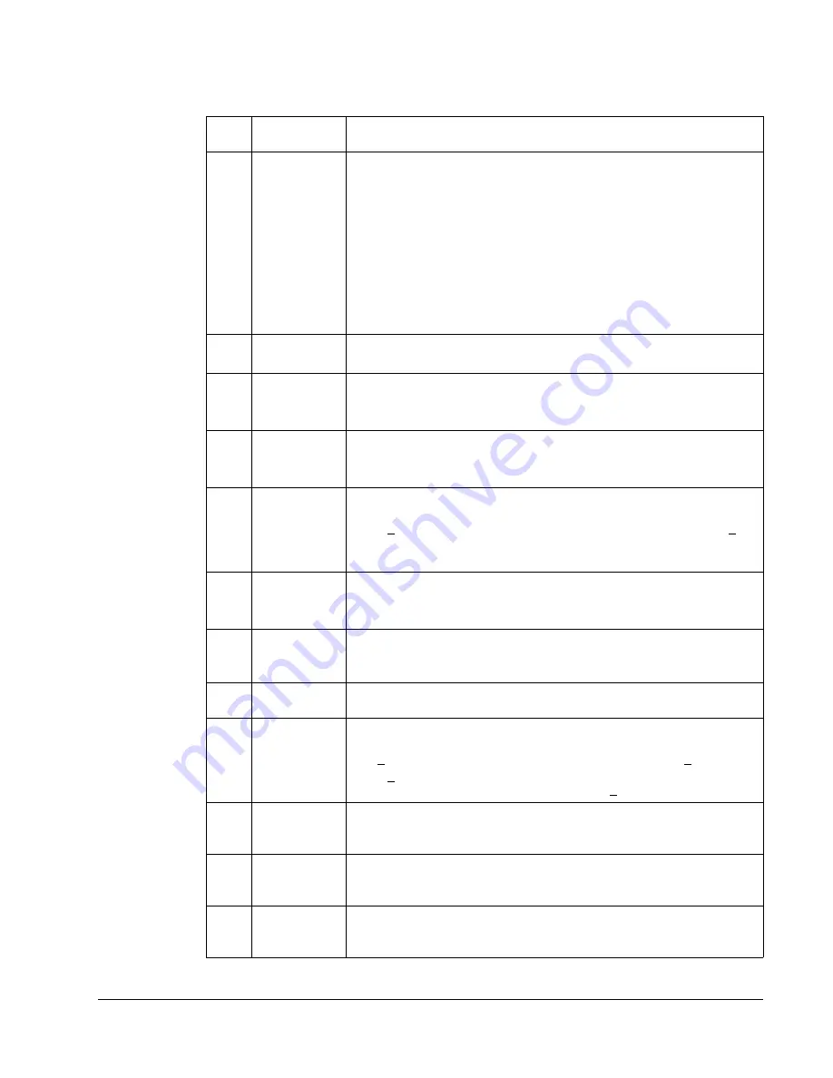 ABB ACS550-01 Скачать руководство пользователя страница 205