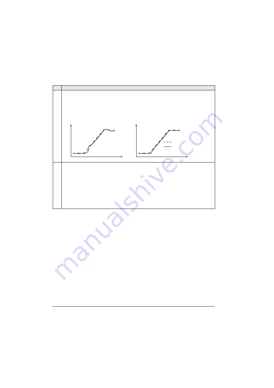 ABB ACS550 Series Скачать руководство пользователя страница 134