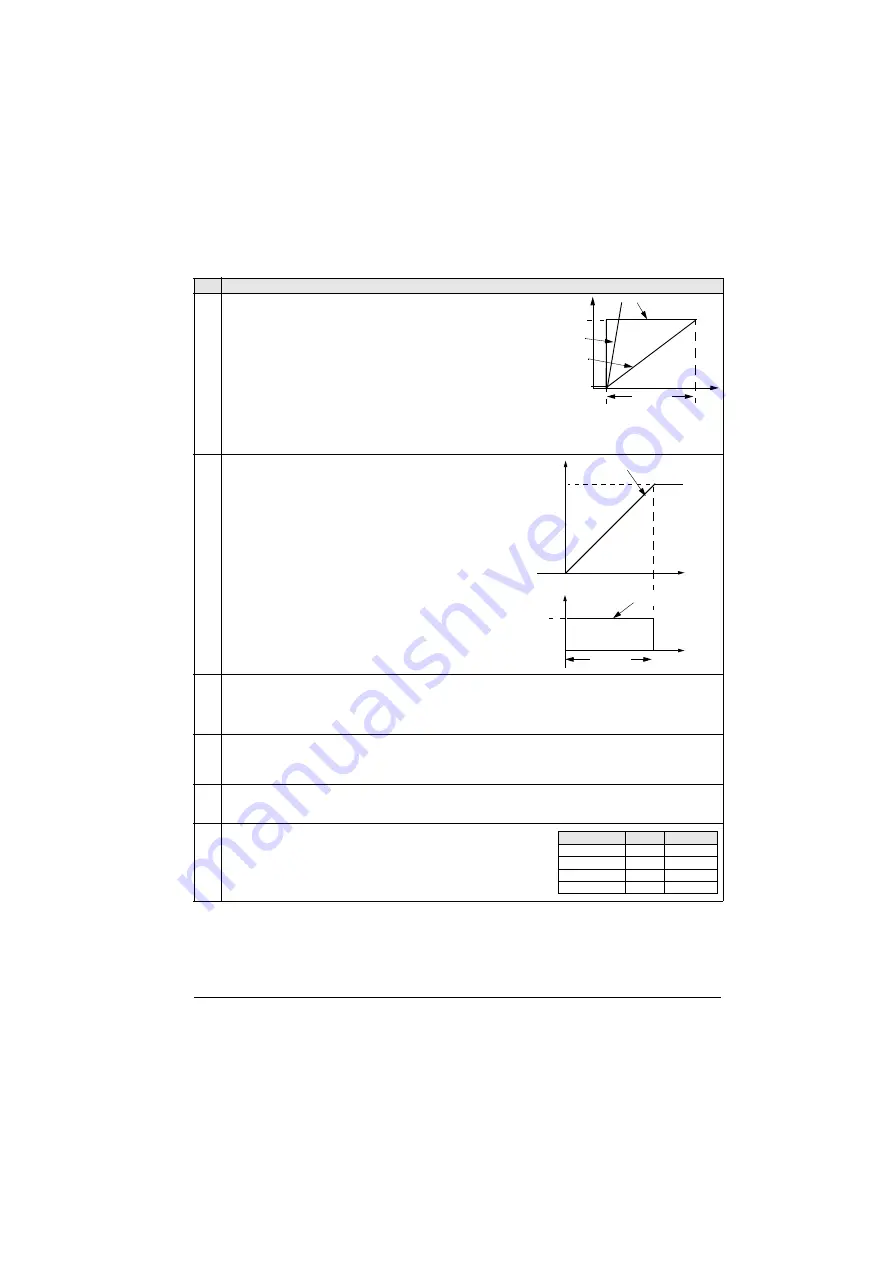 ABB ACS550 Series Скачать руководство пользователя страница 161