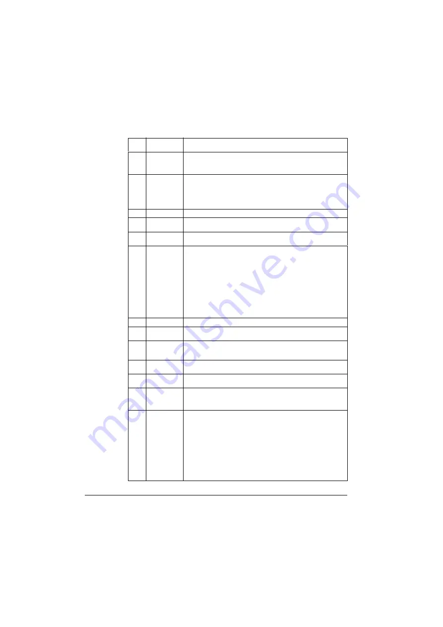 ABB ACS550 Series Скачать руководство пользователя страница 246