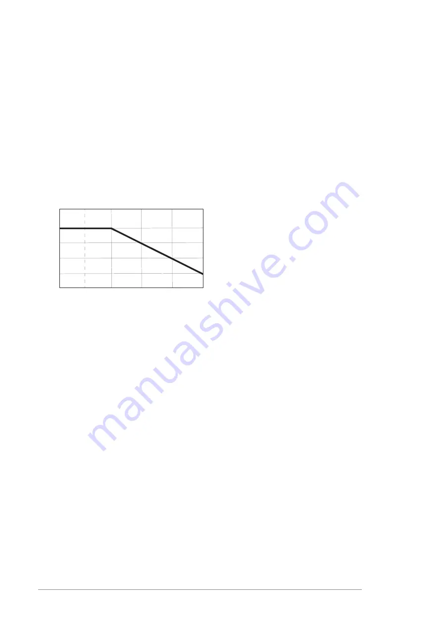 ABB ACS580-04 Hardware Manual Download Page 180