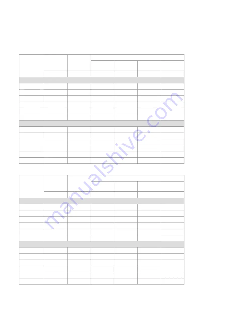 ABB ACS580-04 Hardware Manual Download Page 182