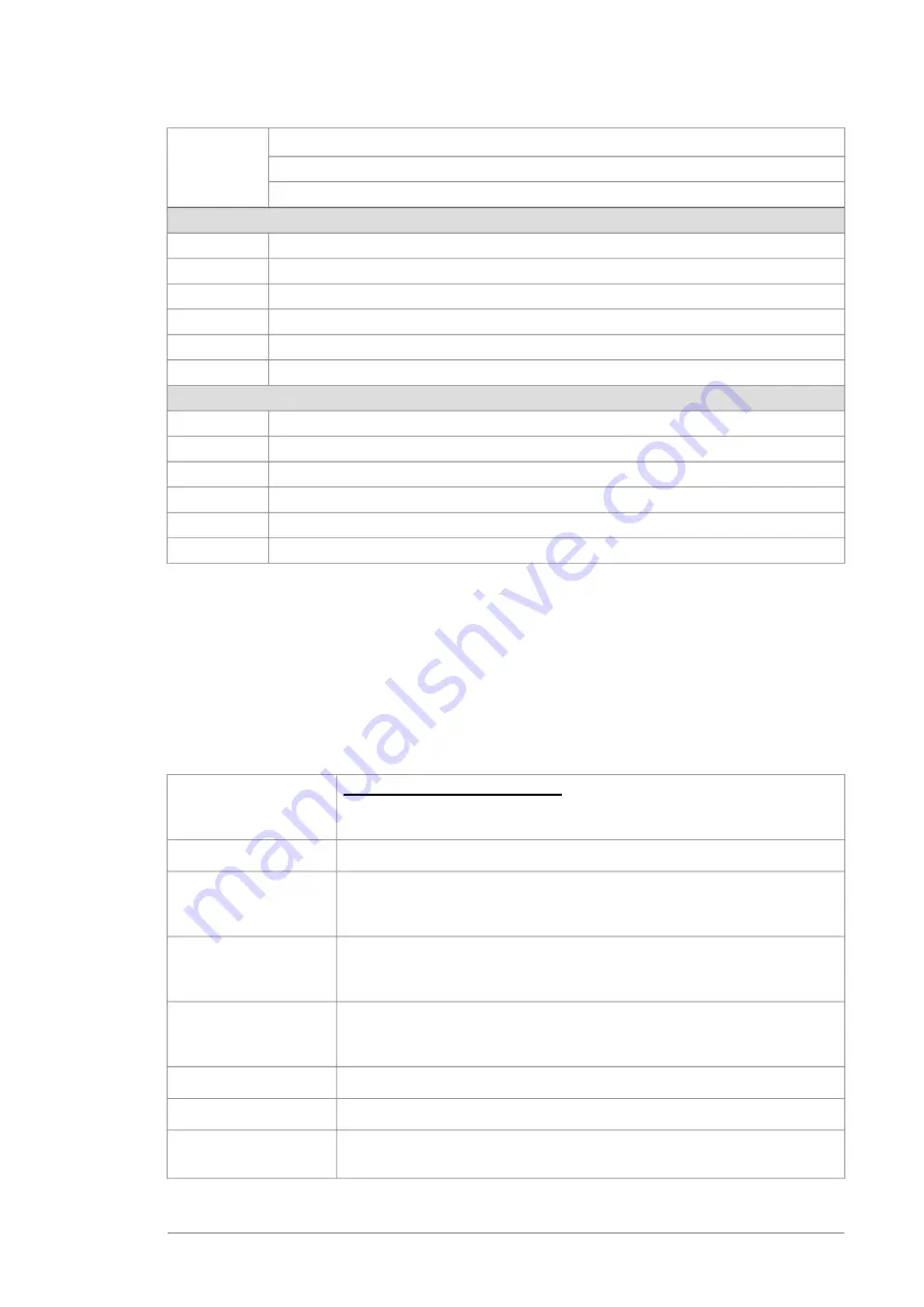 ABB ACS580-04 Hardware Manual Download Page 189