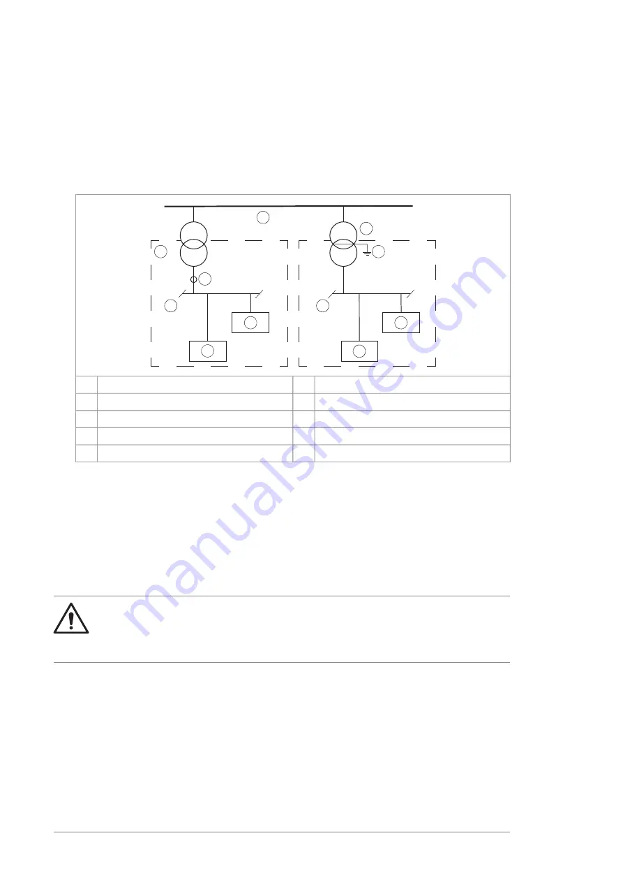 ABB ACS580-04 Скачать руководство пользователя страница 196