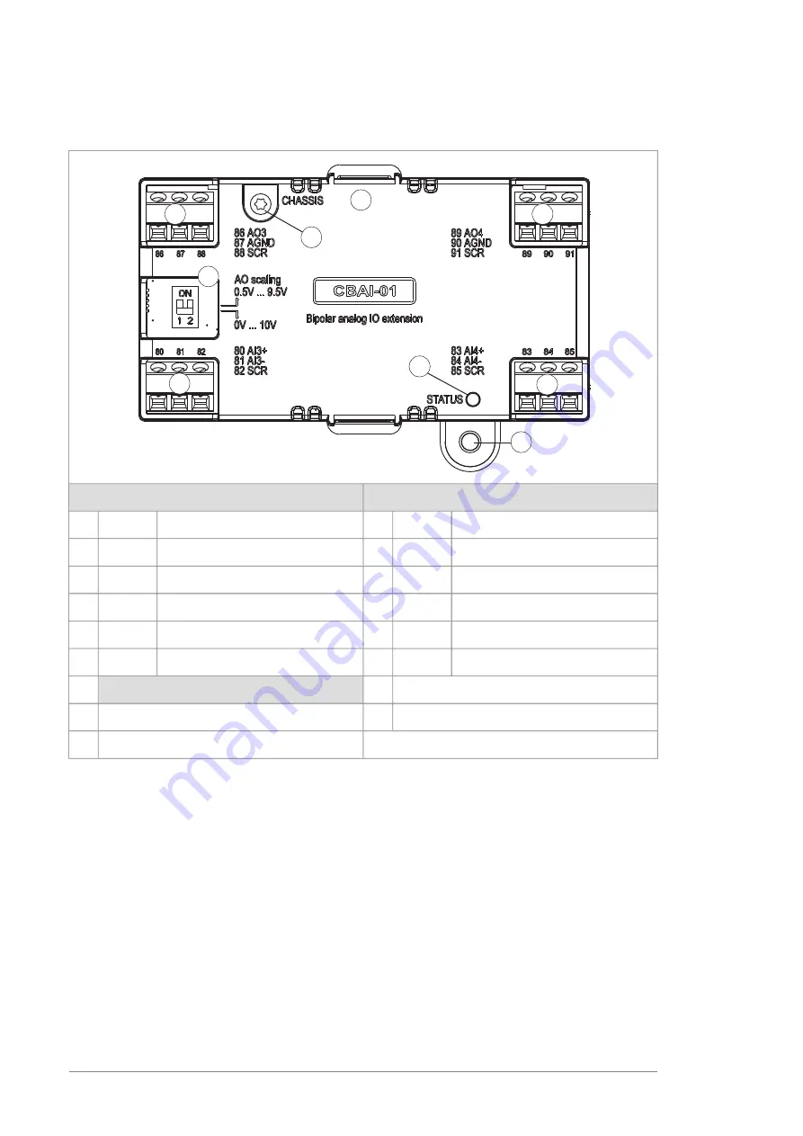 ABB ACS580-04 Hardware Manual Download Page 256