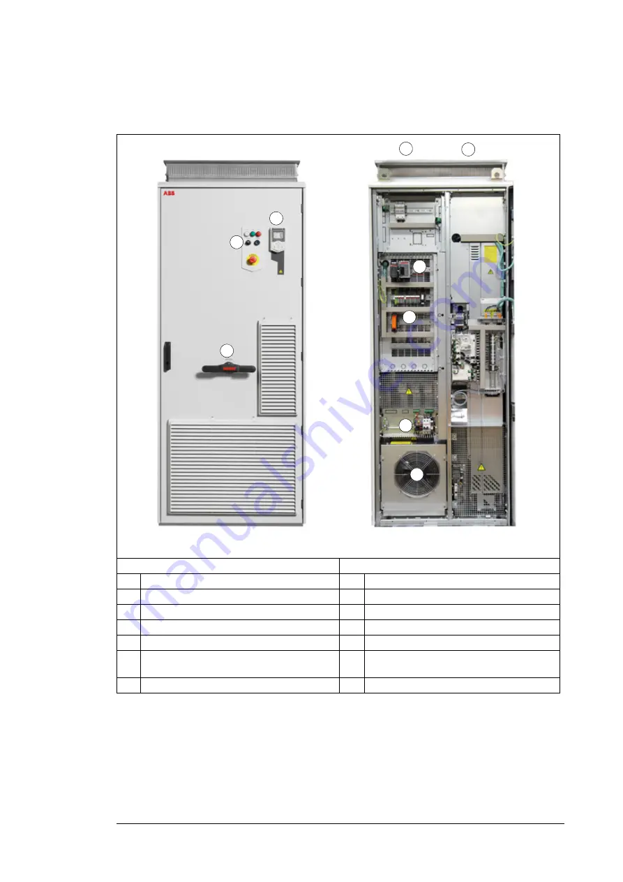 ABB ACS580-07-0495A-4 Скачать руководство пользователя страница 31