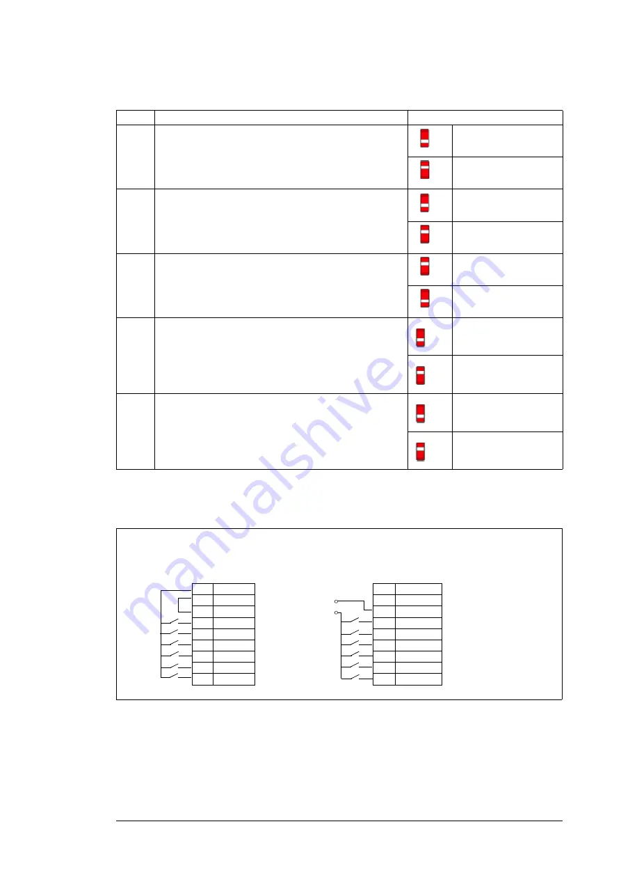 ABB ACS580-07-0495A-4 Скачать руководство пользователя страница 87