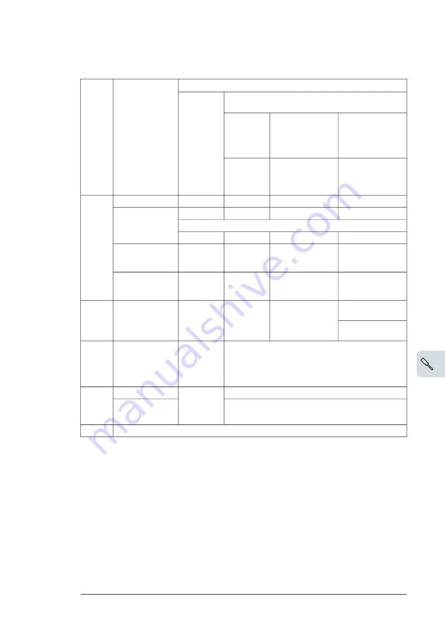 ABB ACS580-07 Hardware Manual Download Page 65