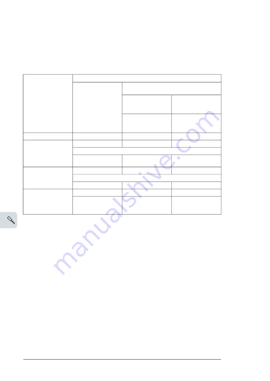 ABB ACS580-07 Hardware Manual Download Page 68