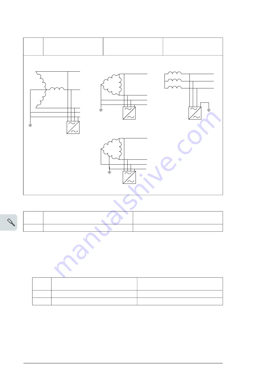 ABB ACS580-07 Скачать руководство пользователя страница 92